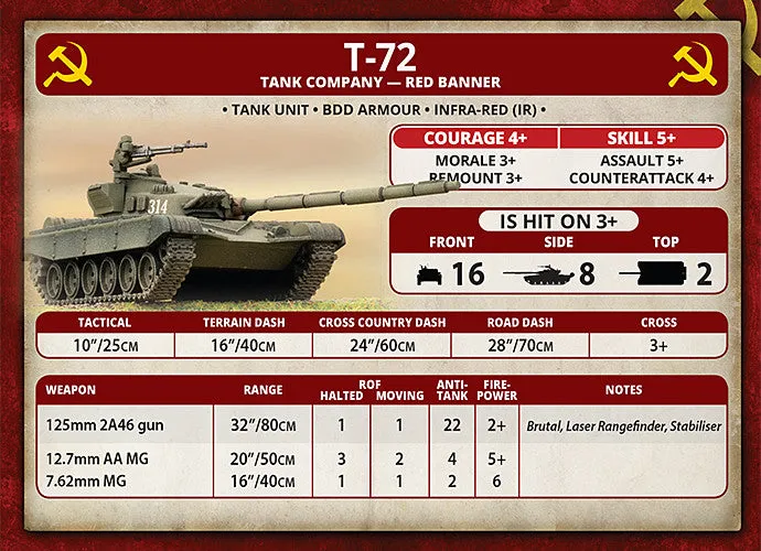 T-72 Tankovy Company (Plastic)